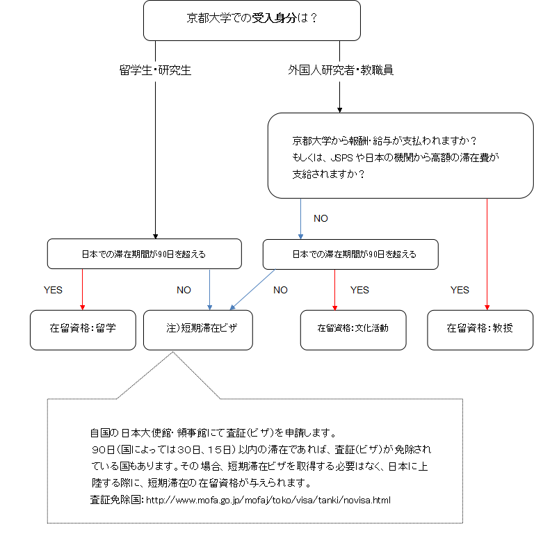 か にほん しかく ぶん