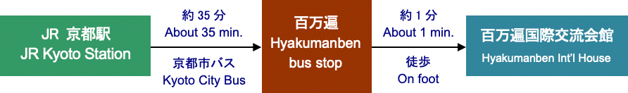 hyakumanben