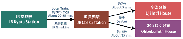 JR Train