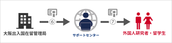 在留資格認定証明書 交付される