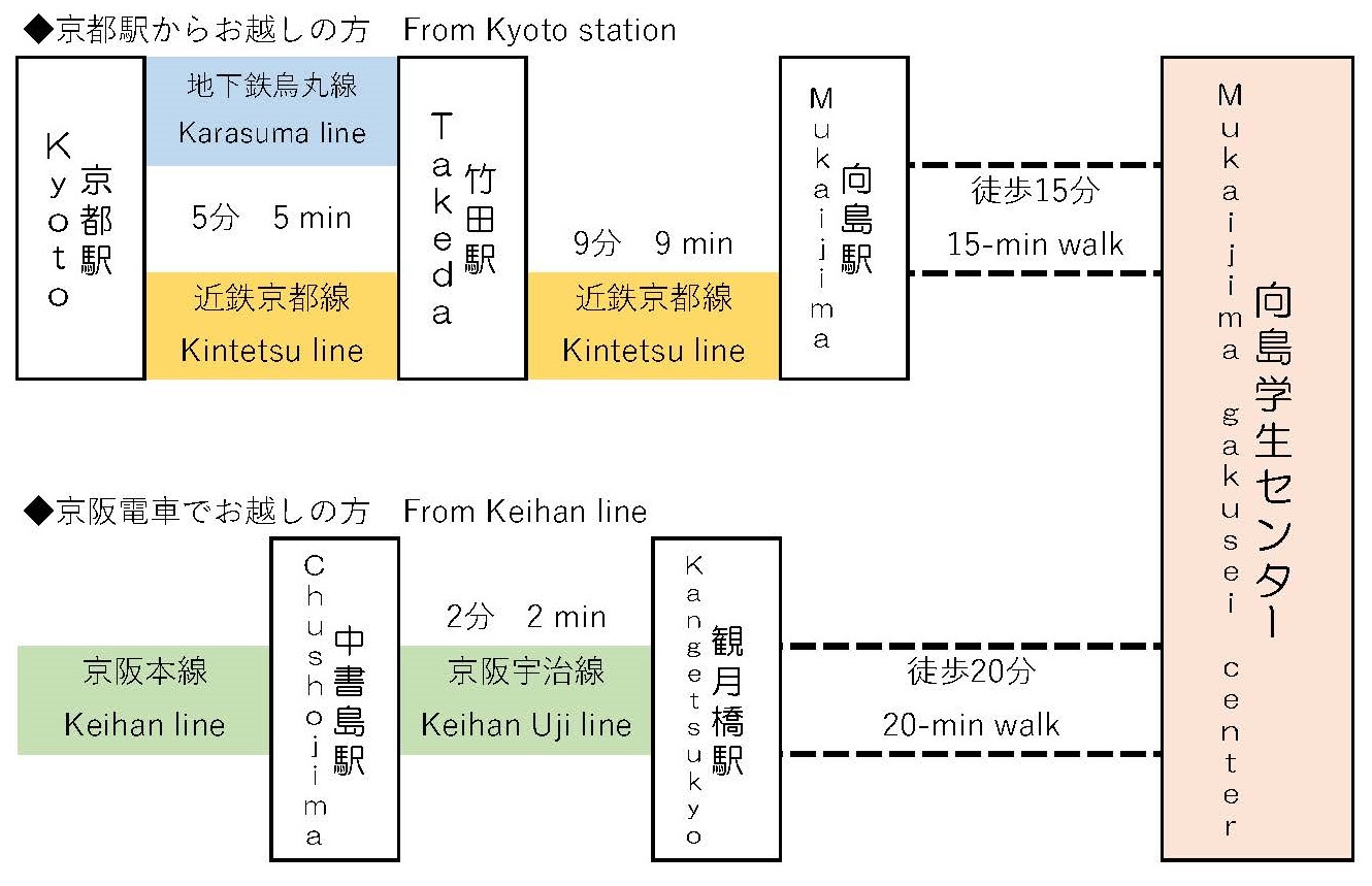 向島学生センター
