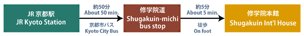 shugakuin/iwakura